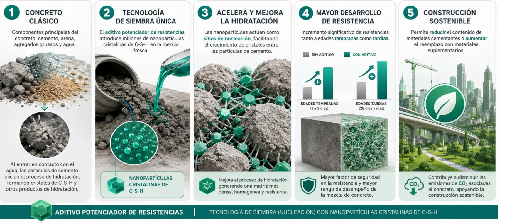 Eucon Euco strenght imagen 2